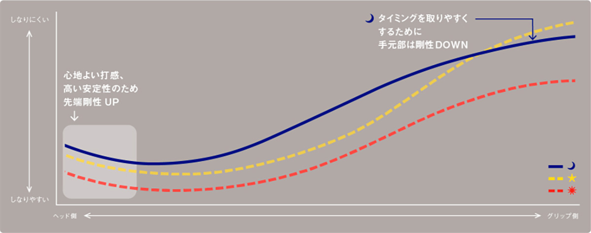 Roddio,ロッディオ | RODDIO